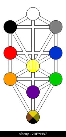 kabbalah tree of life alchemy jewish colors numerology illustration Stock Photo