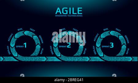 Agile development project lifecycle. Test system strategy concept. Circle arrow symbol low poly flexible planing. Vector illustration Stock Vector