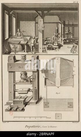 Encyclopedia, or a Systematic Dictionary of the Sciences, Arts, and Crafts, edited by Denis Diderot and Jean le Rond d'Alembert. Published in France between 1751 and 1772.  Location National Library of France. Scene of paper mill. Stock Photo