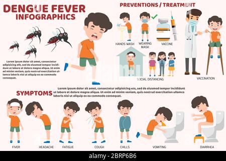 Dengue Fever Symptoms and Treatment Aedes Mosquito Stick Figure ...