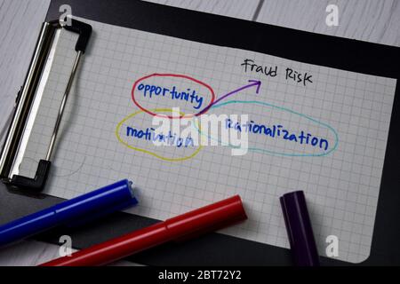 Fraud Risk write on sticky note with keywords isolated on wooden table. Stock Photo