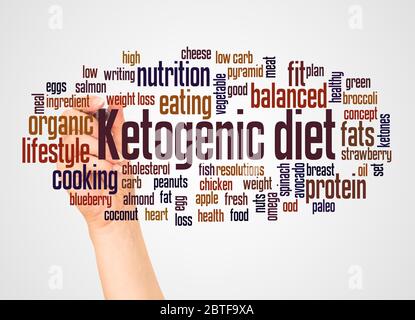 Ketogenic diety word cloud and hand with marker concept on white background. Stock Photo
