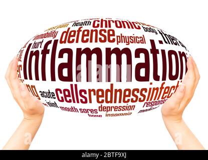 Inflammation  word hand sphere cloud concept on white background. Stock Photo