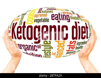 Ketogenic diety word hand sphere cloud concept on white background. Stock Photo