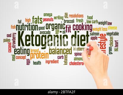 Ketogenic diety word cloud hand writing concept on white background. Stock Photo