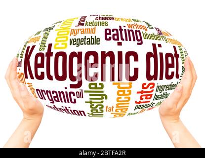 Ketogenic diety word hand sphere cloud concept on white background. Stock Photo