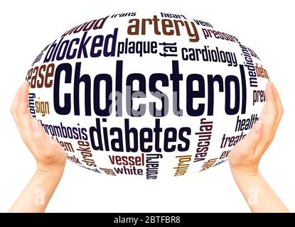 Cholesterol word hand sphere cloud concept on white background. Stock Photo