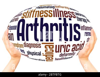 Arthritis word hand sphere cloud concept on white background. Stock Photo
