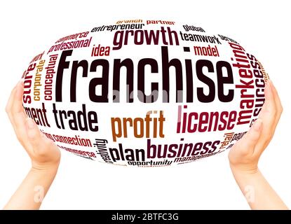 Franchise word hand sphere cloud concept on white background. Stock Photo