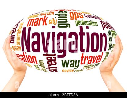 Navigation word hand sphere cloud concept on white background. Stock Photo
