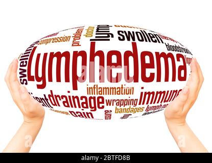 Lymphedema word hand sphere cloud concept  on white background. Stock Photo
