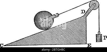 An experimental set-up to demonstrate that the power required to force a given weight up an inclined plane, is in proportion to its heightand the leng Stock Vector
