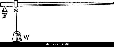 A lever is a simple machine consisting of a beam or rigid rod pivoted ...