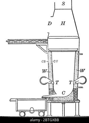 A vertical section of one form of blast-furnace is represented, generally used for smelting in the production of industrial metals, with its parts lab Stock Vector