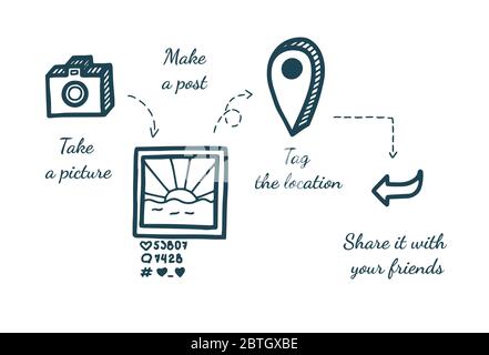 Social media instruction. Take pictures, make posts, tag locations and share your world with others. Vector illustration in cute style Stock Vector