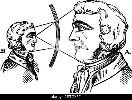 An experimental set-up to show the observed result when a magnified face is placed within the focus in a concave mirror, vintage line drawing or engra Stock Vector