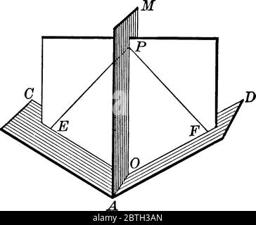 Dihedral angles between the adjacent faces of the planes with a common ...
