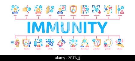 Immunity Human Biological Defense Minimal Infographic Banner Vector Stock Vector
