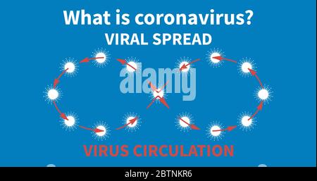 What is coronavirus. Abstract virus strain spread. Coronavirus cells COVID-19 on blue background. Pandemic viral strains. Infectious pathogens endless Stock Vector