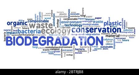 Biodegradation concept word cloud collage. Biodegradation sign. Stock Photo