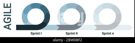 Agile methodology lifecycle diagram with three sprints fading. Infographics with circles in blue colors Stock Vector