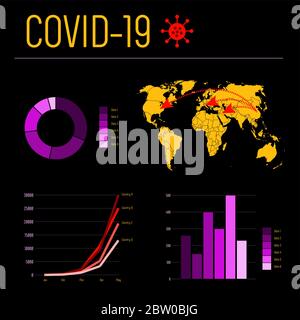 Covid 19 infographics with chart, bar, ghaph, pie, map with arrows yellow purple and red on black background. Template statistics charts for Stock Vector