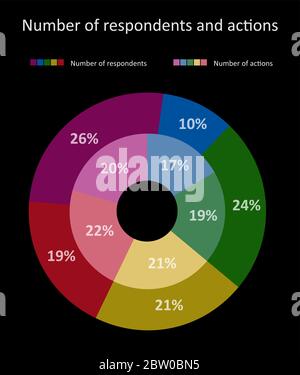 Double donut chart with percentages, one inside another. Pie chart with contrast colors on black background. Stock Vector