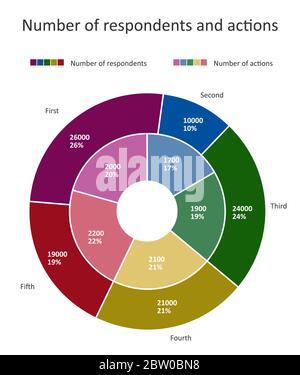 Double donut chart with percentages, one inside another. Pie chart with contrast colors on black background. Stock Vector