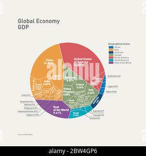 World's global economy graph. Gdp per geographic area. Stock Vector