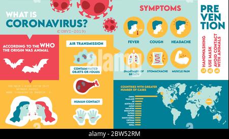 Coronavirus: COVID 19 infographics, humans, show coronavirus symptoms and risk factors. illustration of medical and healthcare vectors. Stock Vector