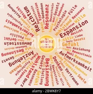 Law of Attraction in German Language - Sun Shape Word Cloud in Orange Colors Stock Vector