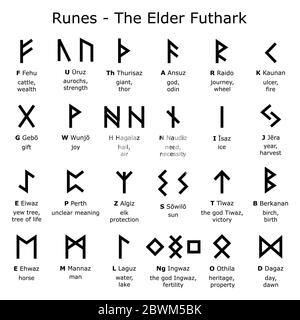 Bedeutung algiz rune How to