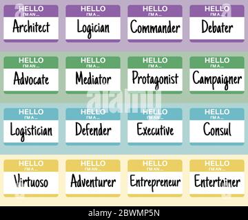16 Personality Types by Myers & Briggs