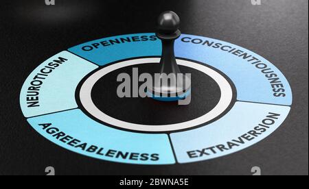 3D illustration of a pawn in the center of the big five personality traits model.  Psychology Concept. Stock Photo