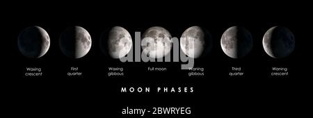Moon phases with text, panoramic composite image. Elements of this image are provided by NASA Stock Photo