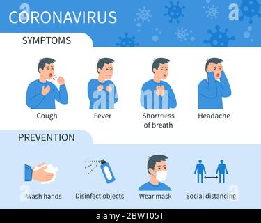 Coronavirus Covid-19 Infographic showing Symptoms and Prevention. Cough, Fever, Shortness of breath, Headache, Symptoms of coronavirus. Stock Vector