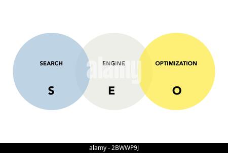 SEO analysis in circles on white background. Abstract flat vector. Business vision and strategy layout. Infographic for concept design, presentation and data chart. Stock Vector