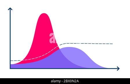 Flattening curve for covid 19 infographic Stock Vector Image & Art - Alamy