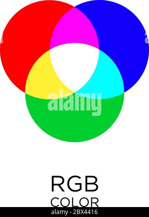 Rgb color mode wheel mixing illustrations overlay color. vector illustration Stock Vector