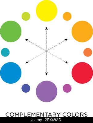 Image of a color wheel with the three primary colors red yellow and ...