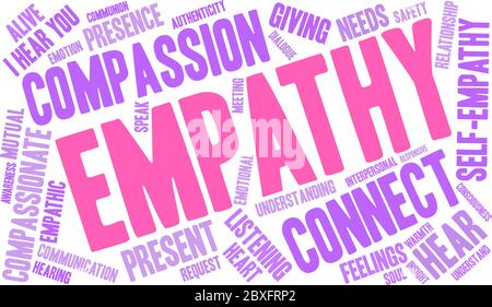 Empathy Brain word cloud on a white background. Stock Vector