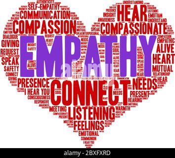 Empathy Brain word cloud on a white background. Stock Vector