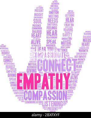 Empathy Brain word cloud on a white background. Stock Vector