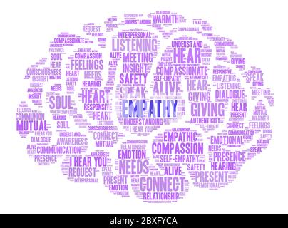 Empathy word cloud on a white background. Stock Vector