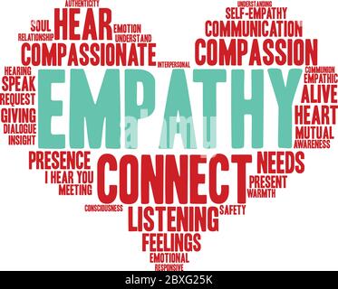 Empathy Heart word cloud on a white background. Stock Vector