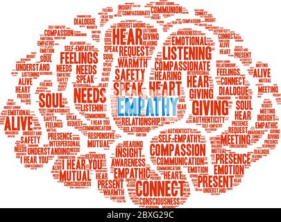 Empathy Brain word cloud on a white background. Stock Vector