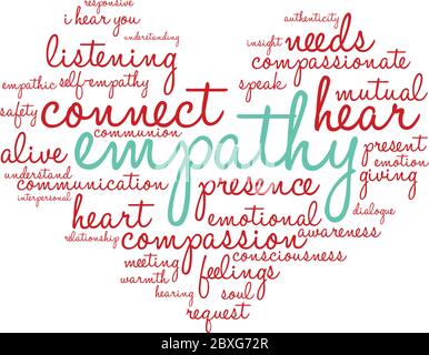 Empathy word cloud on a white background. Stock Vector