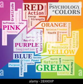 The Psychology of Colors Word Cloud showing the Meaning of Colors - English Stock Vector