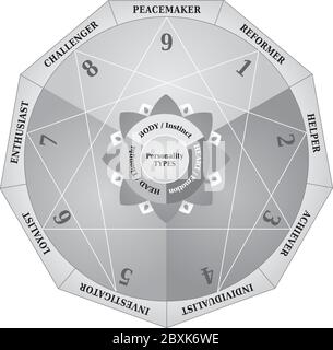 Enneagram - Personality Types Diagram - Testing Map - German Language ...