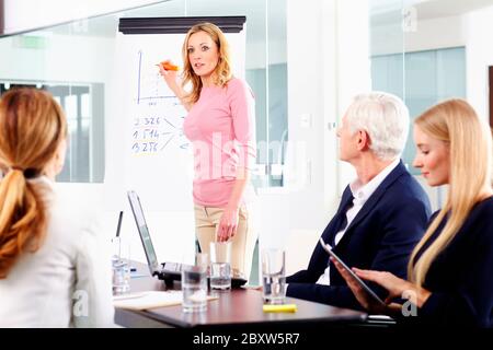 Confident female coach businesswoman showing something on flip chart while presenting business strategy to business people. Stock Photo